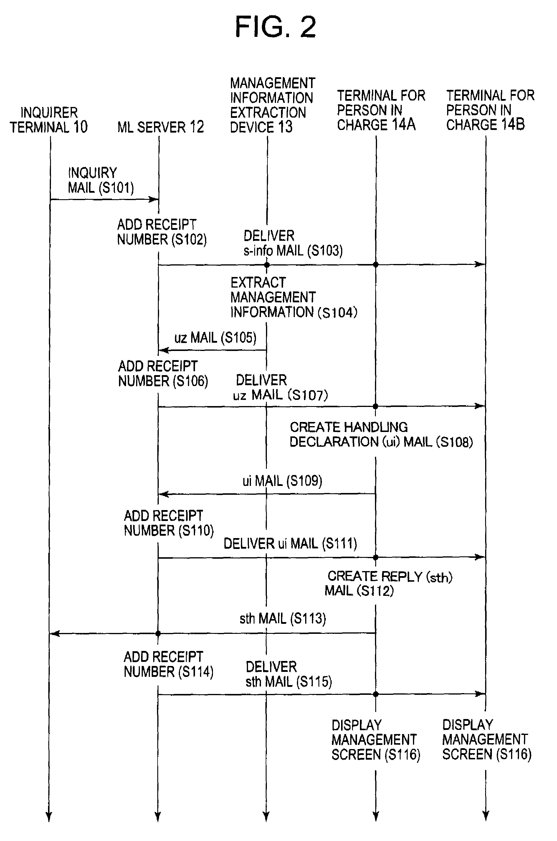 Management assistance device, management assistance method, and compuer program for managing responses to e-mails