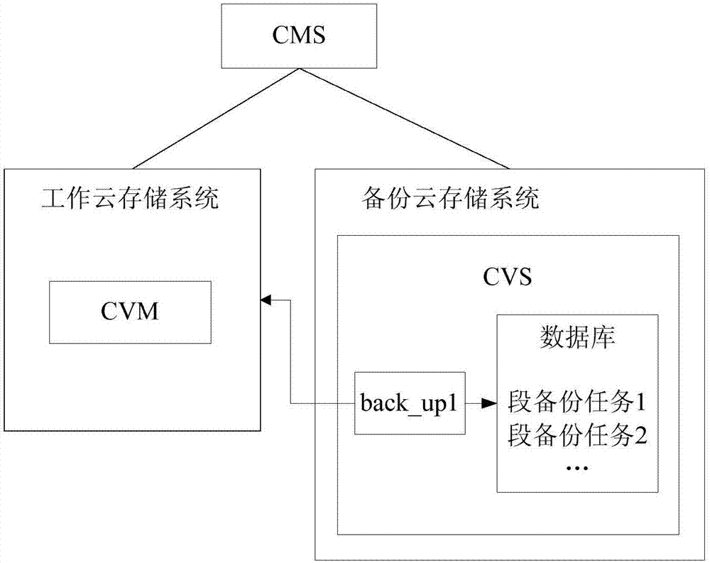 Video transmission method, device and system