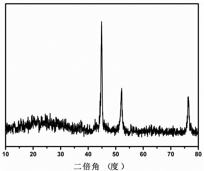 Preparing method for three dimensional bacterial cellulose-derived carbon nano fiber/metal particle composite aerogel