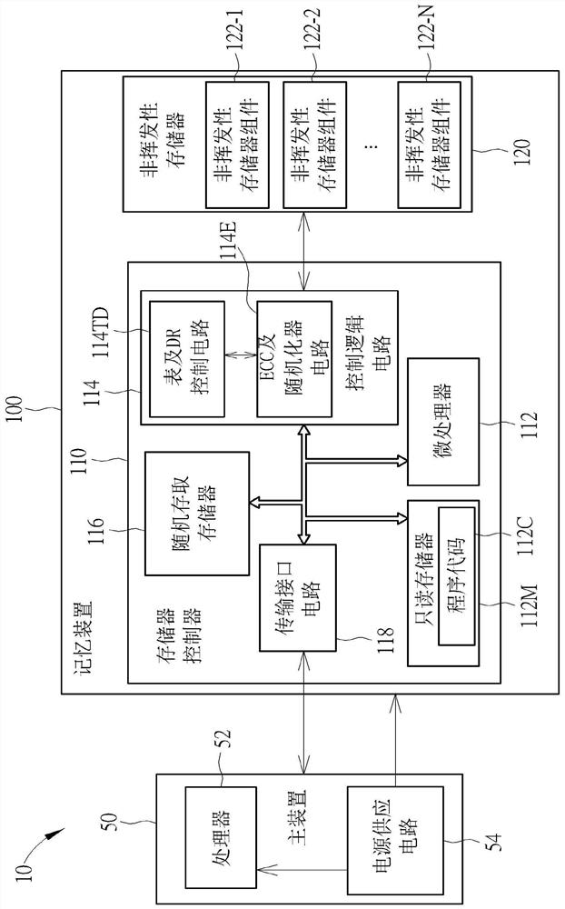 Method and apparatus for access control for quality of service optimization with aid of machine learning