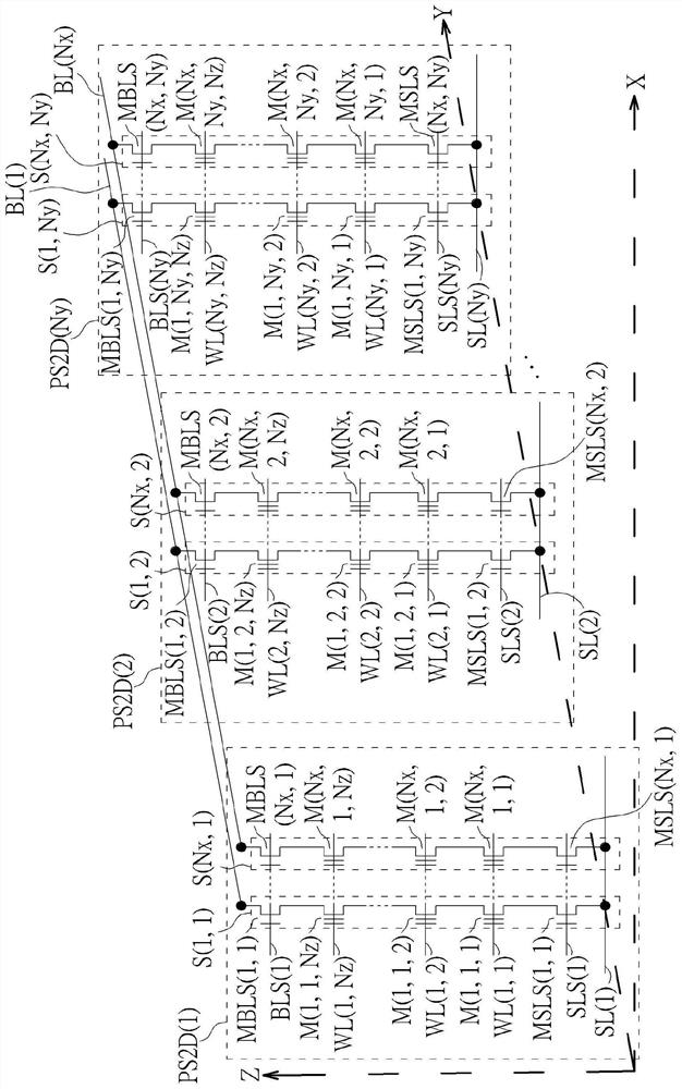 Method and apparatus for access control for quality of service optimization with aid of machine learning