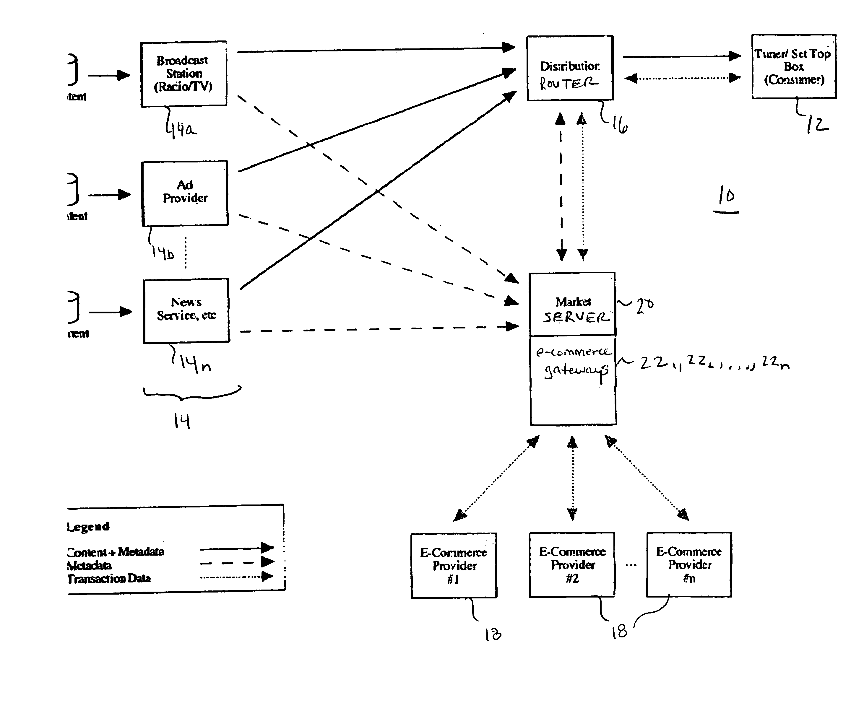 Content distribution system for generating content streams to suit different users and facilitating e-commerce transactions using broadcast content metadata