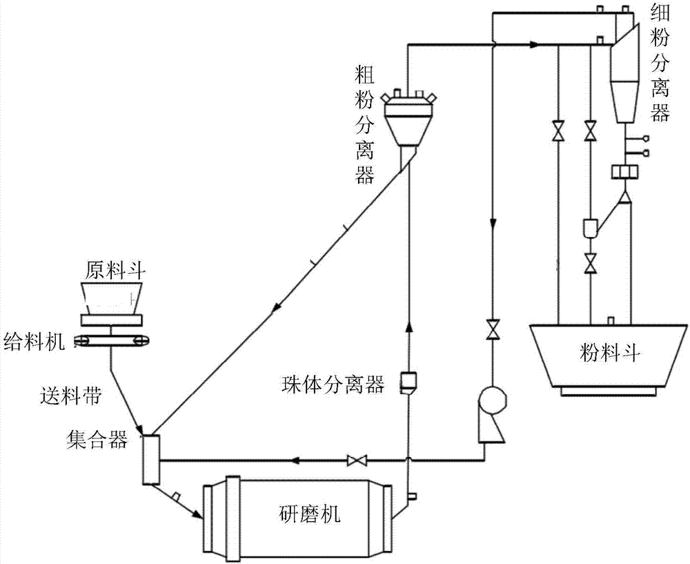 A Grinding Chemical Machinery System with Fuzzy Control of the Main Spindle Motor