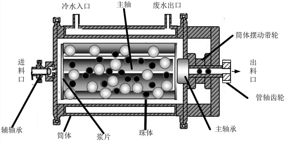 A Grinding Chemical Machinery System with Fuzzy Control of the Main Spindle Motor