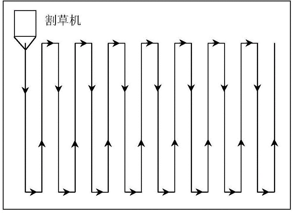 Intelligent mower straight line walking control system based on inertial/magnetic sensor MARG attitude detection