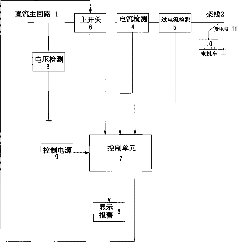 Automatic switch-on and switch-off device of overhead line of electric locomotive