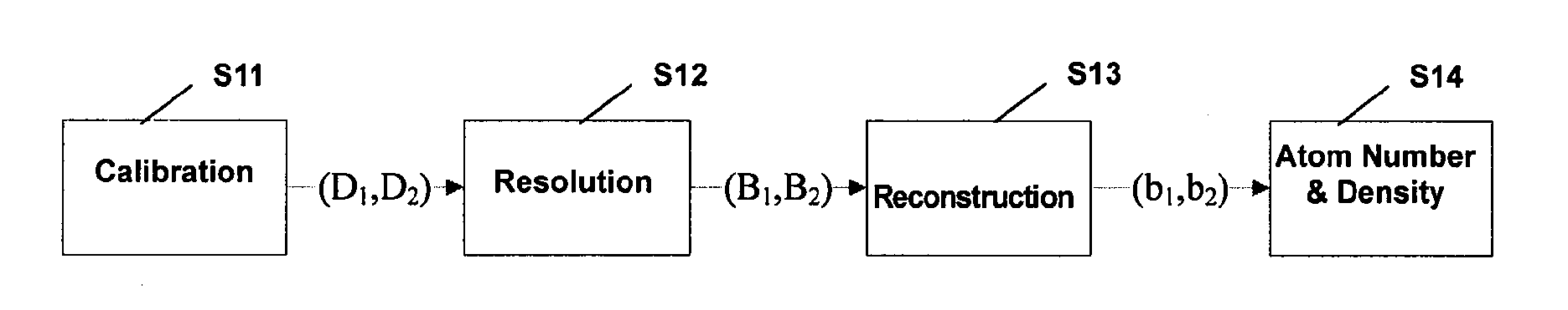 Image reconstruction method for high-energy, dual-energy CT system