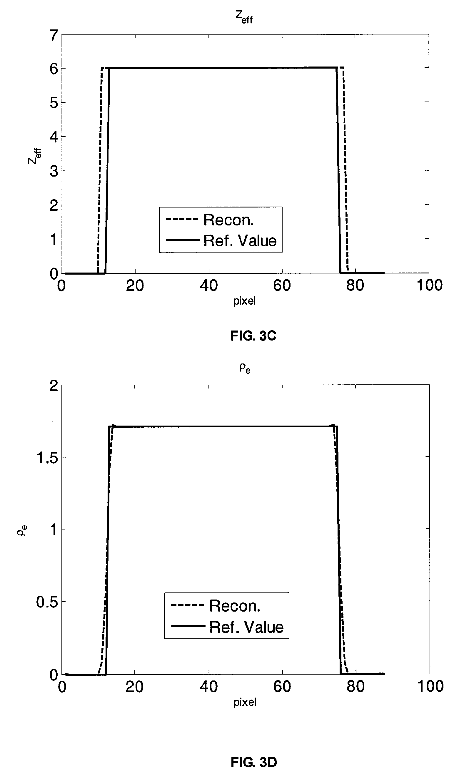 Image reconstruction method for high-energy, dual-energy CT system