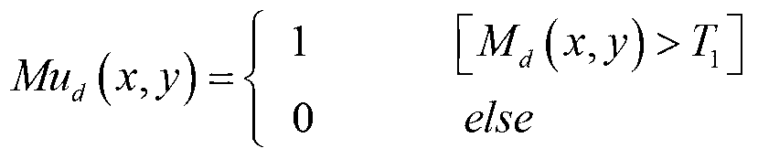 Vehicle occlusion treating method based on Markov random field