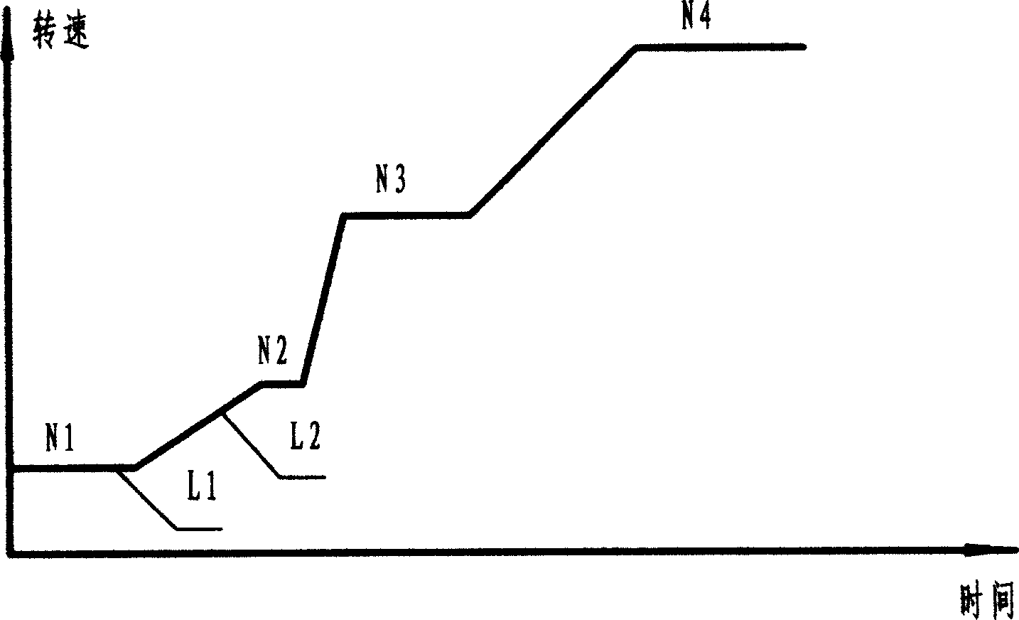 Dehydrating method and special controller of Homogenizing washer with drum