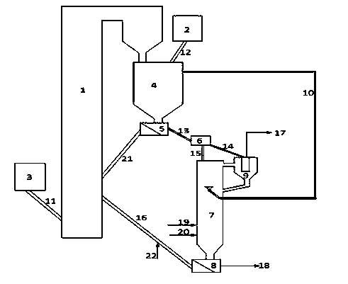 Coal pyrolysis and gasification polygeneration process based on circulating fluidized bed and coal pyrolysis and gasification polygeneration system based on circulating fluidized bed