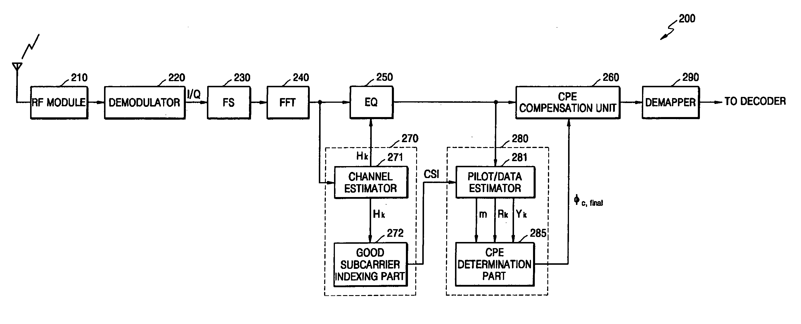 OFDM signal receiving apparatus and method for estimating common phase error of OFDM signals using data subcarriers