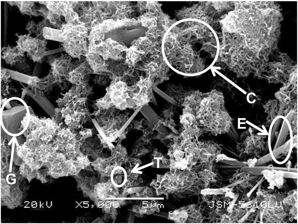 A phosphogypsum-based cementitious material and its application in mine tailings filling