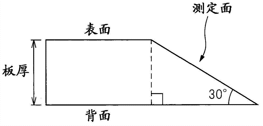 Duplex stainless steel material for vacuum vessels, and process for manufacturing same