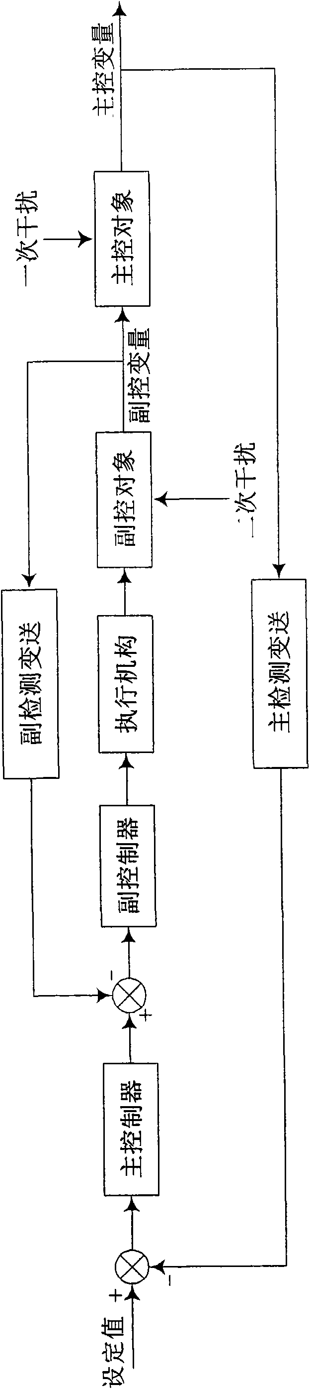 Temperature control method for projection objective of photoetching machine