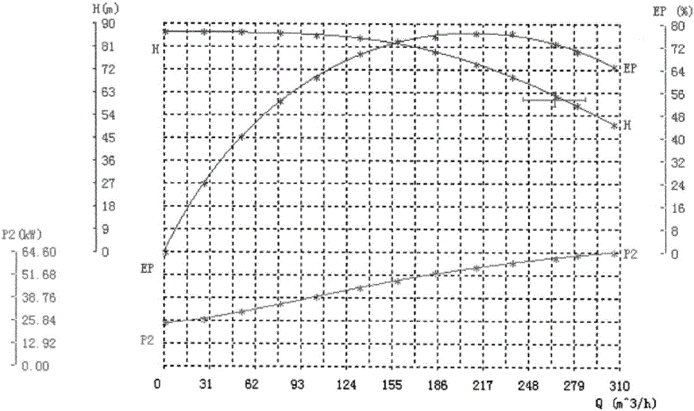 Automatic control device and method for nuclear power plant desalting water pump