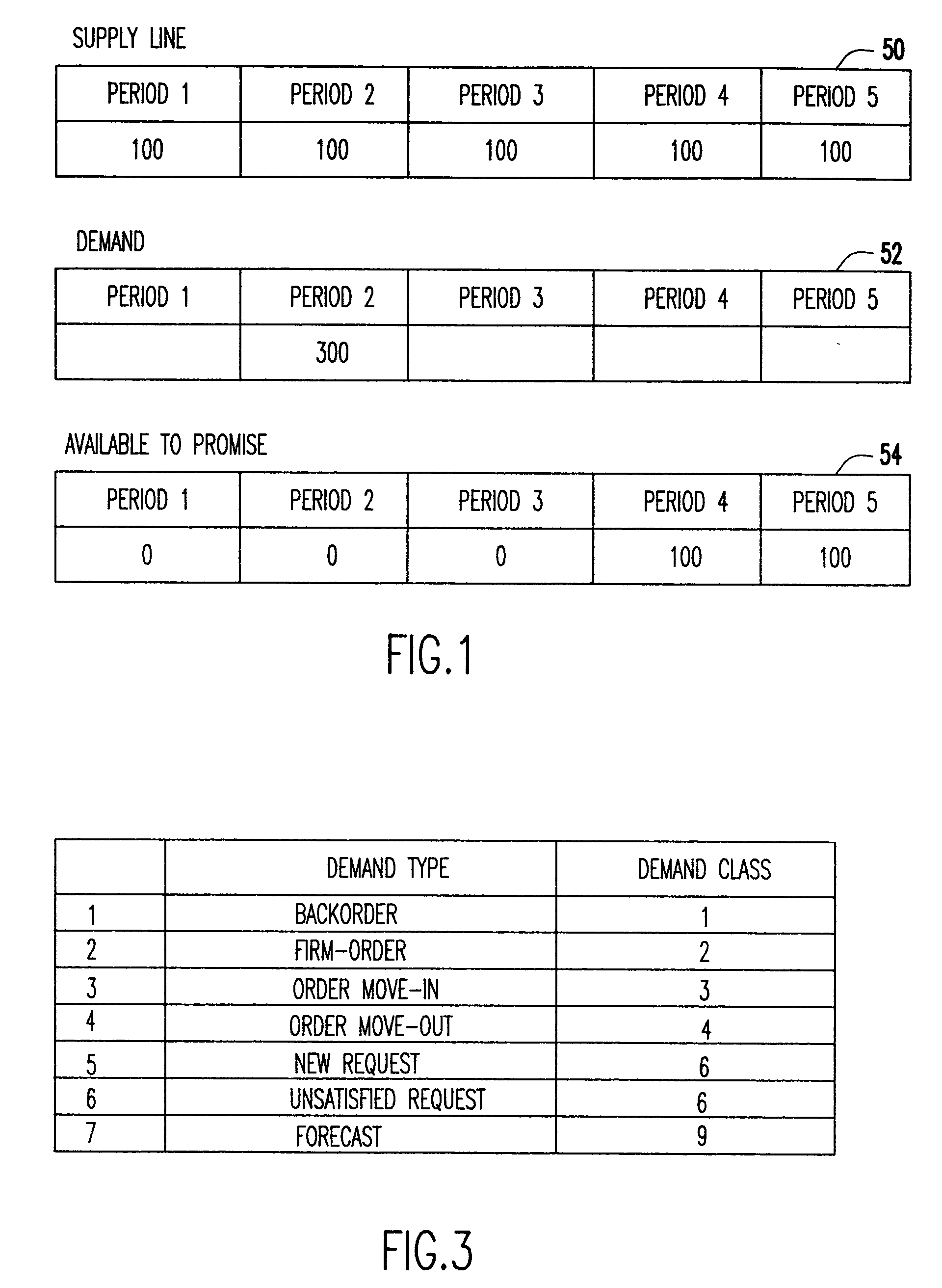 Single level bill of material available to promise