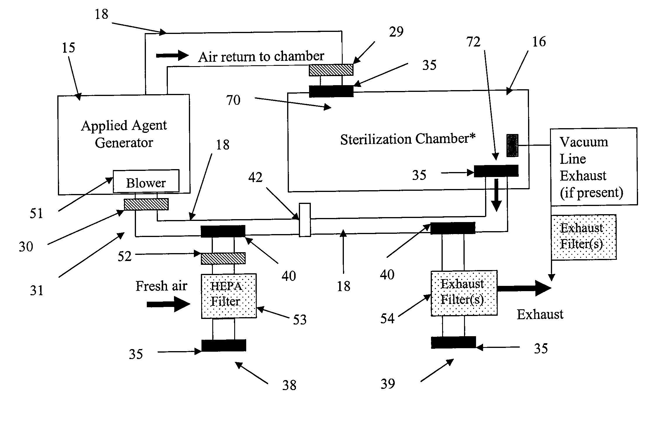 Methods and Apparatuses for the Disinfection of Objects, Devices and Areas