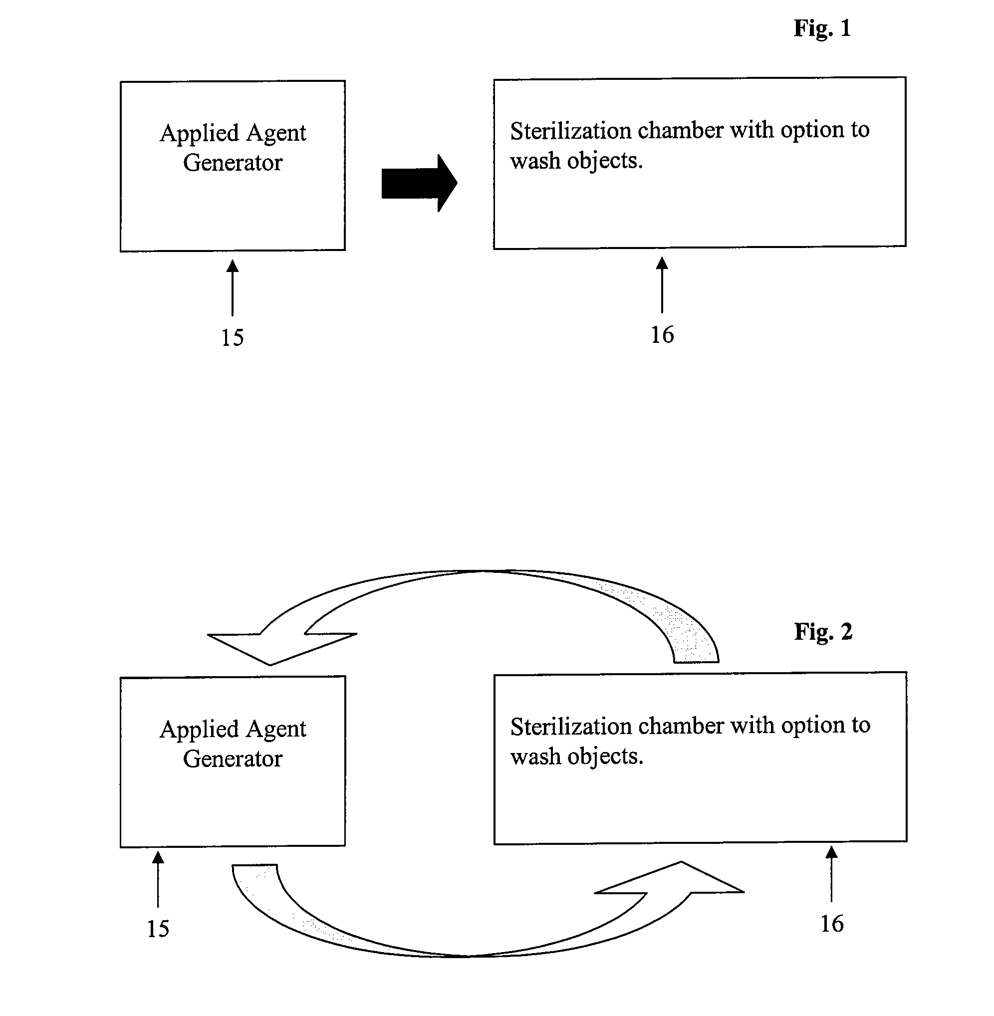 Methods and Apparatuses for the Disinfection of Objects, Devices and Areas