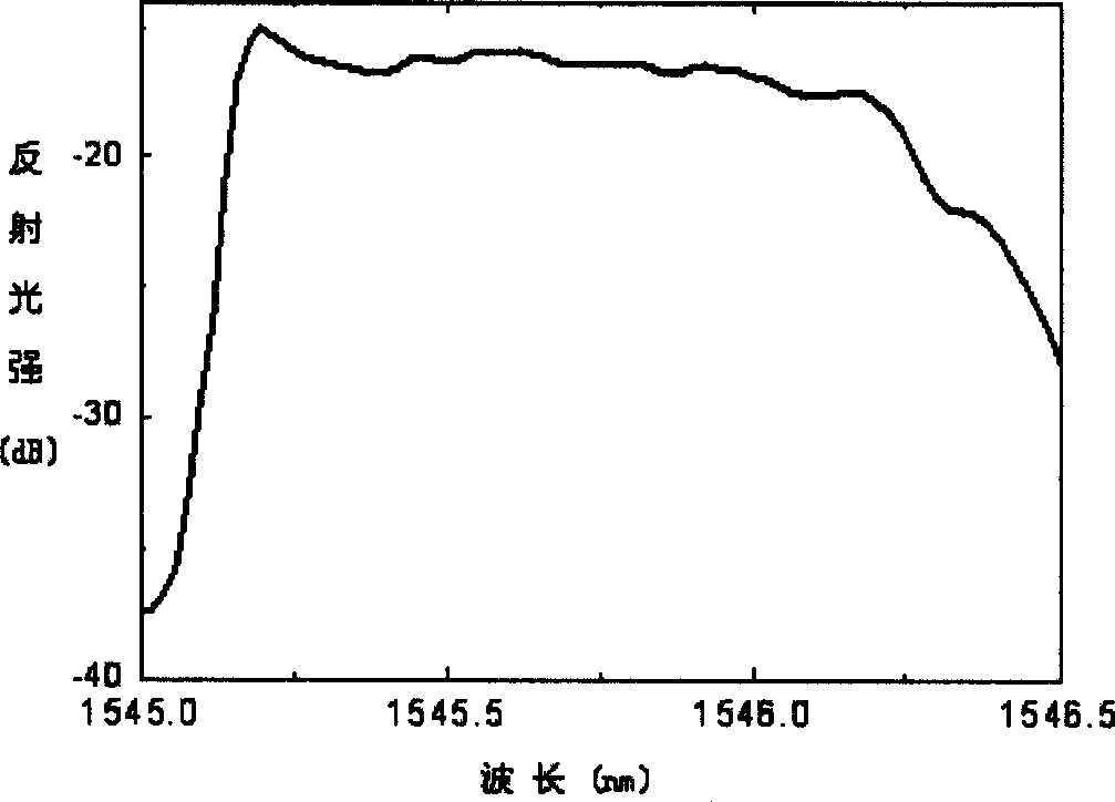 Tunable dispersion compensator designing and making method