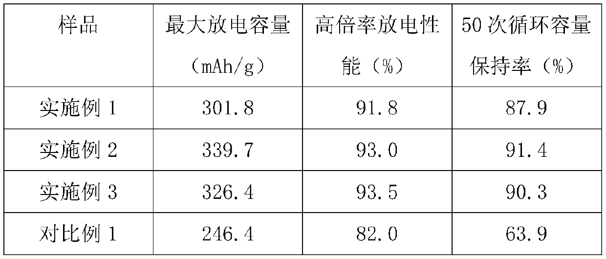 Preparation method of surface microporous nickel-plating hydrogen-storage alloy