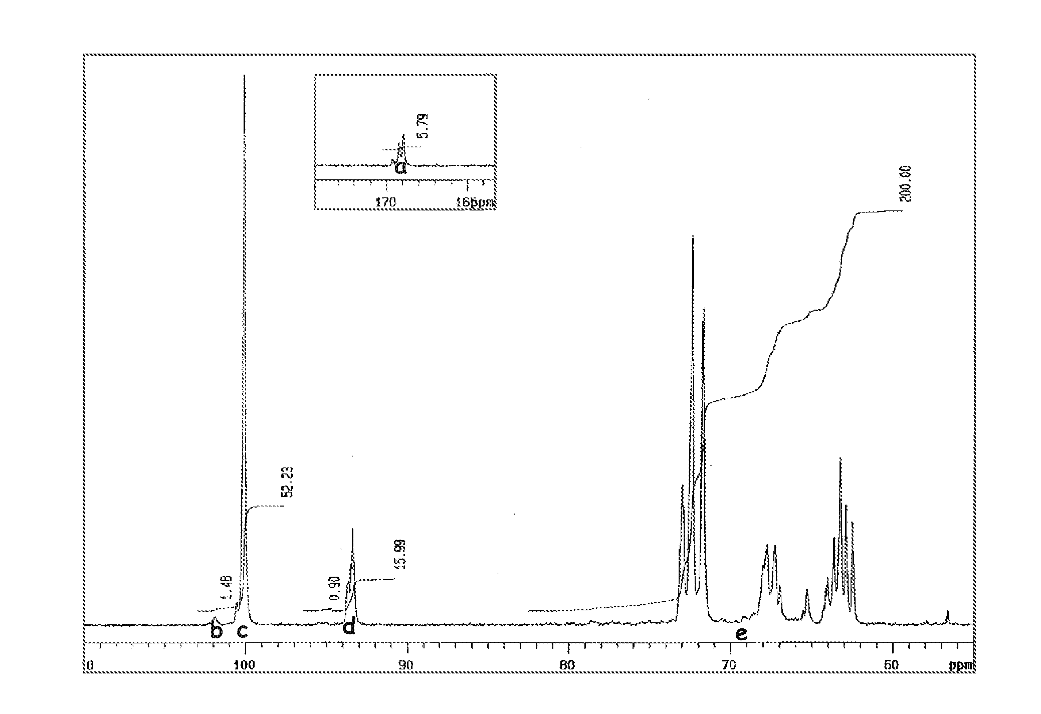 Polyvinyl acetal with high flowability and plasticizer-containing films produced therewith