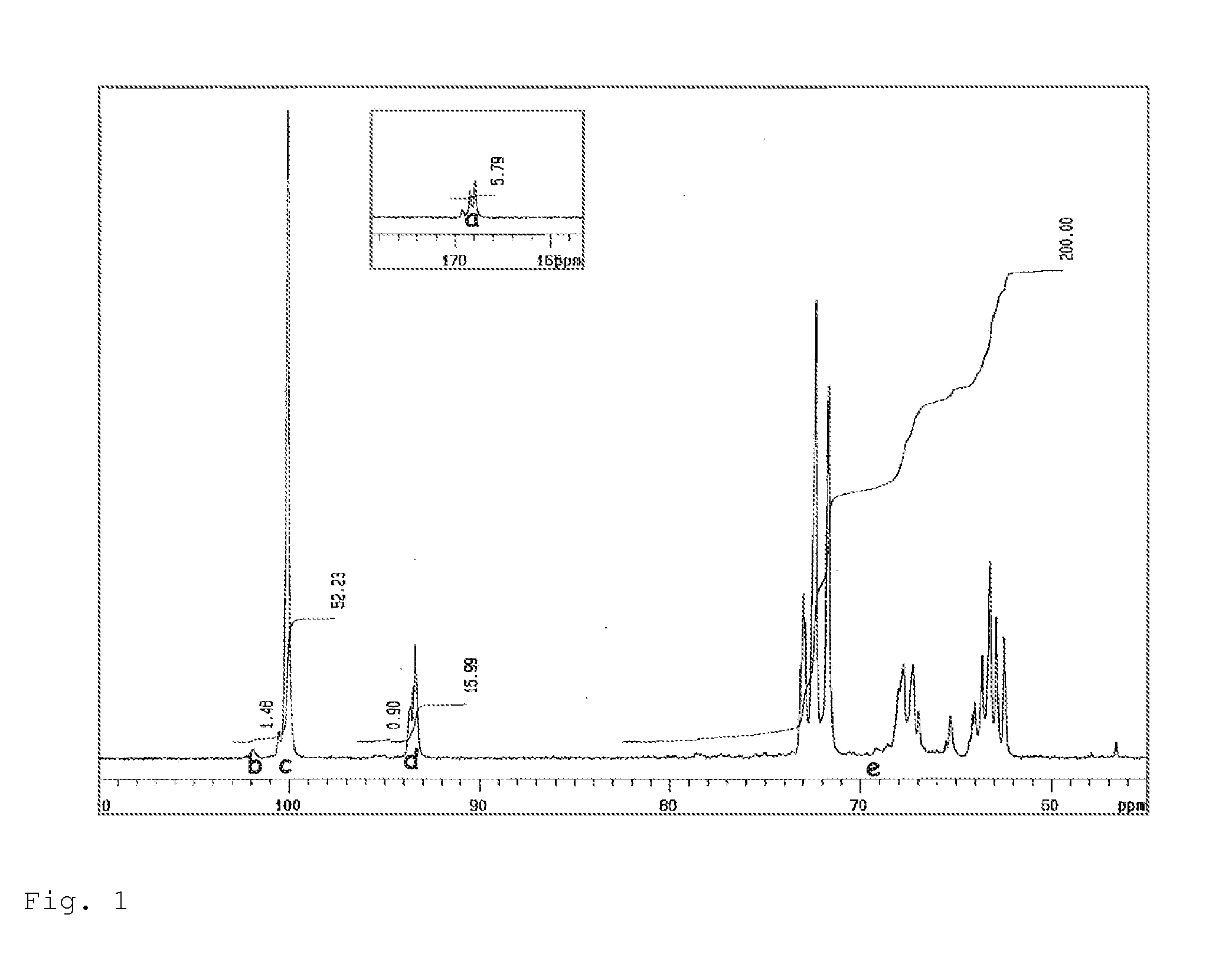 Polyvinyl acetal with high flowability and plasticizer-containing films produced therewith