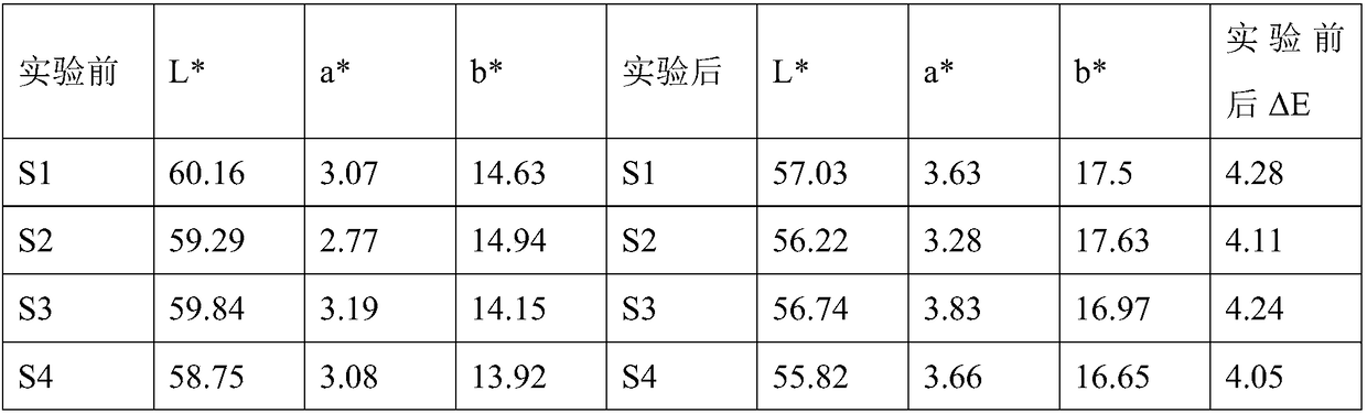 Preparing method for high-temperature and high-humidity resisting golden film