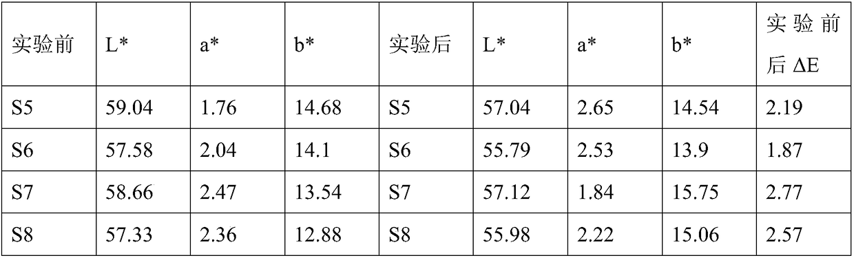 Preparing method for high-temperature and high-humidity resisting golden film