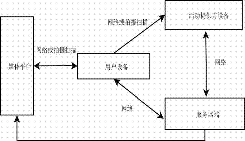 Information interaction method and system thereof with application of two-dimension codes