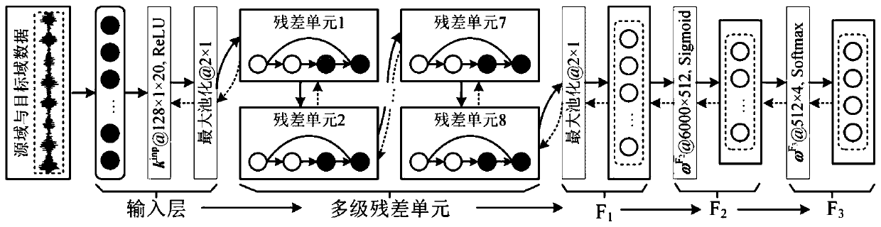 Polynomial kernel implanting feature distribution adaptation-based rolling bearing fault migration diagnosis method