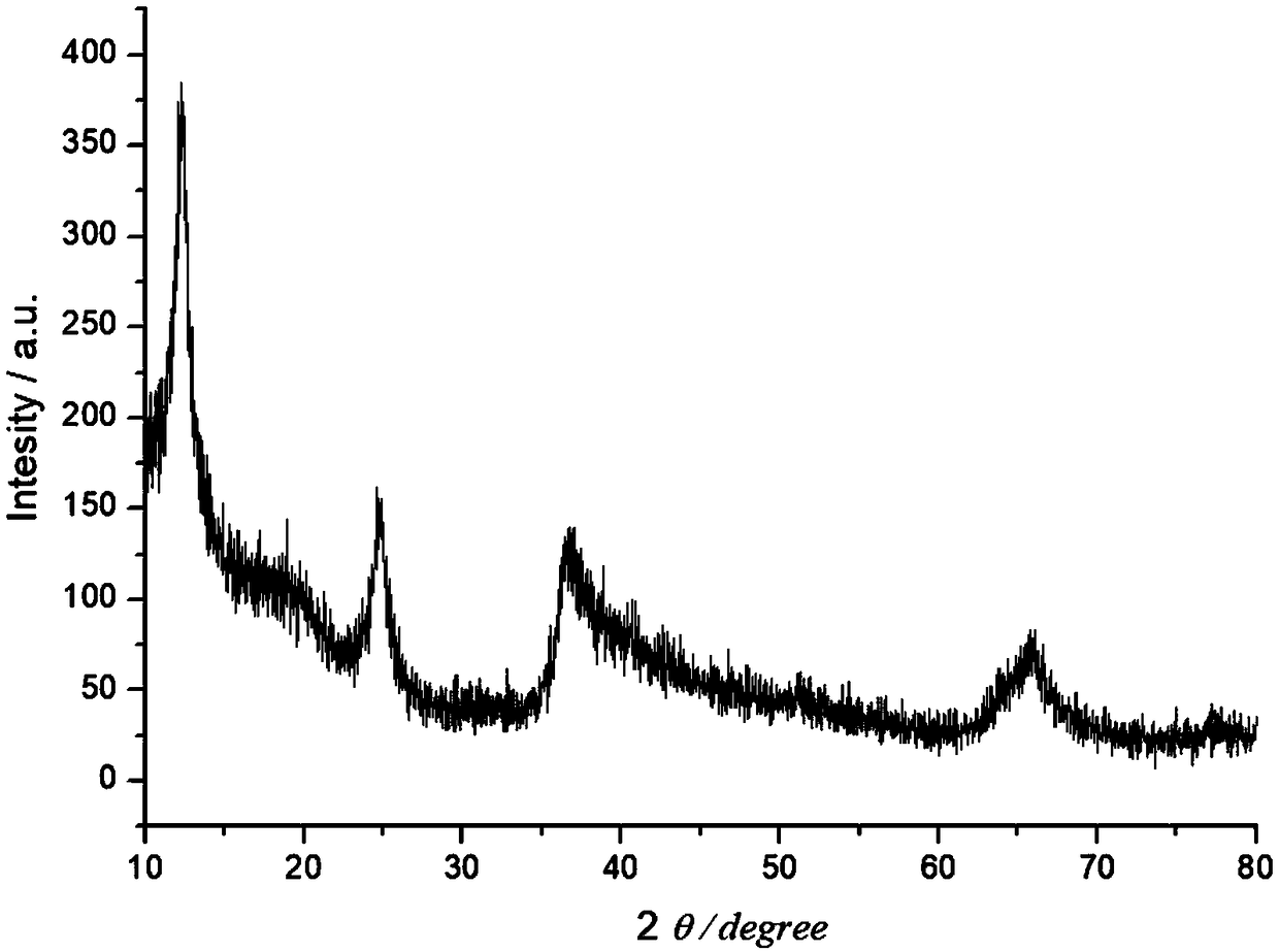 Aqueous sodium ion battery Na&lt;0.58&gt;Mn&lt;2&gt;O&lt;4&gt;.1.38H&lt;2&gt;O material, preparation method and application thereof and electrode