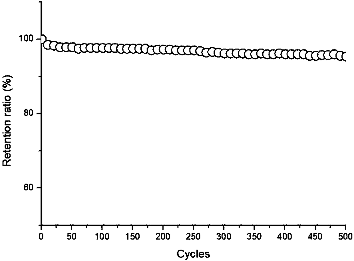 Aqueous sodium ion battery Na&lt;0.58&gt;Mn&lt;2&gt;O&lt;4&gt;.1.38H&lt;2&gt;O material, preparation method and application thereof and electrode