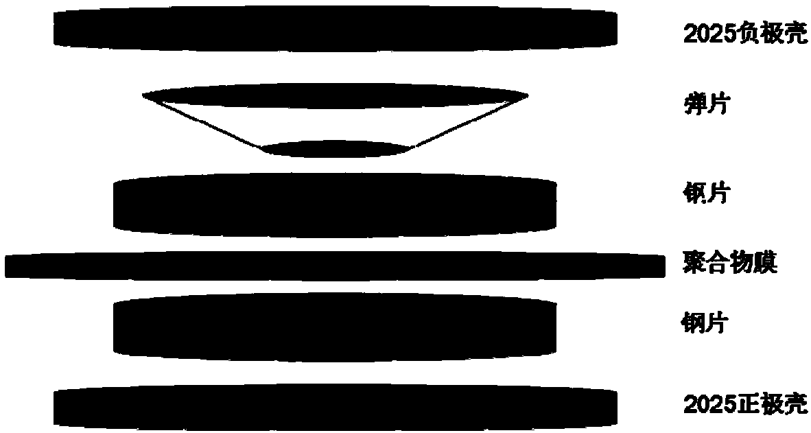 A method for assemble a blocking cell to improve that interface contact of the blocking cell