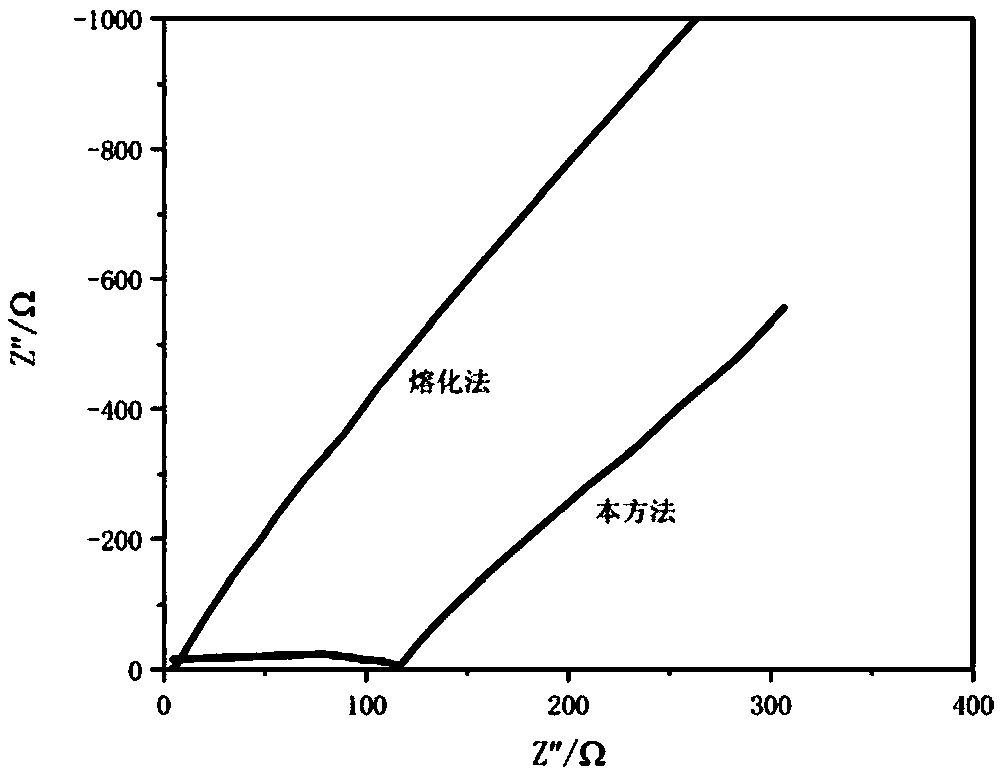 A method for assemble a blocking cell to improve that interface contact of the blocking cell