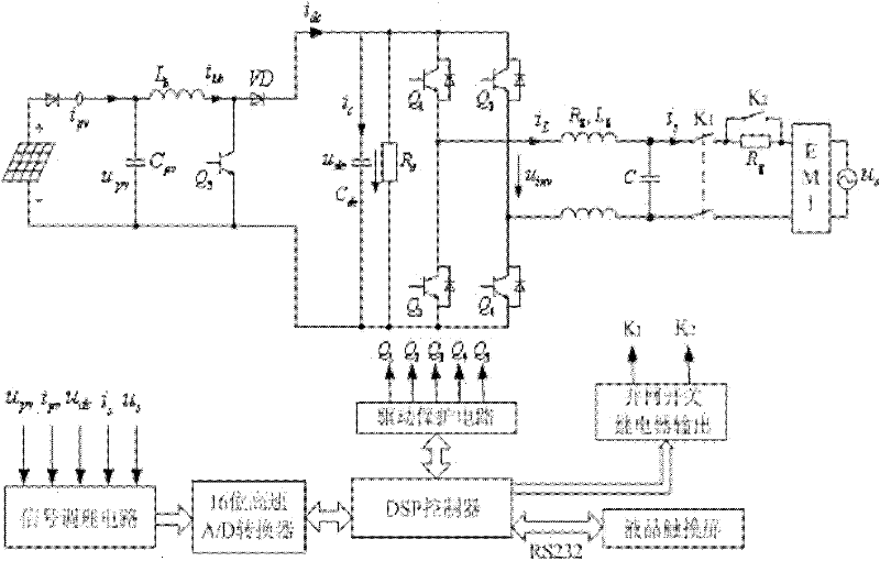 Robust dicyclic photovoltaic grid-connected control method based on power feedforward