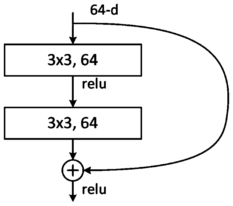 Multi-task deep feature space attitude face recognition method