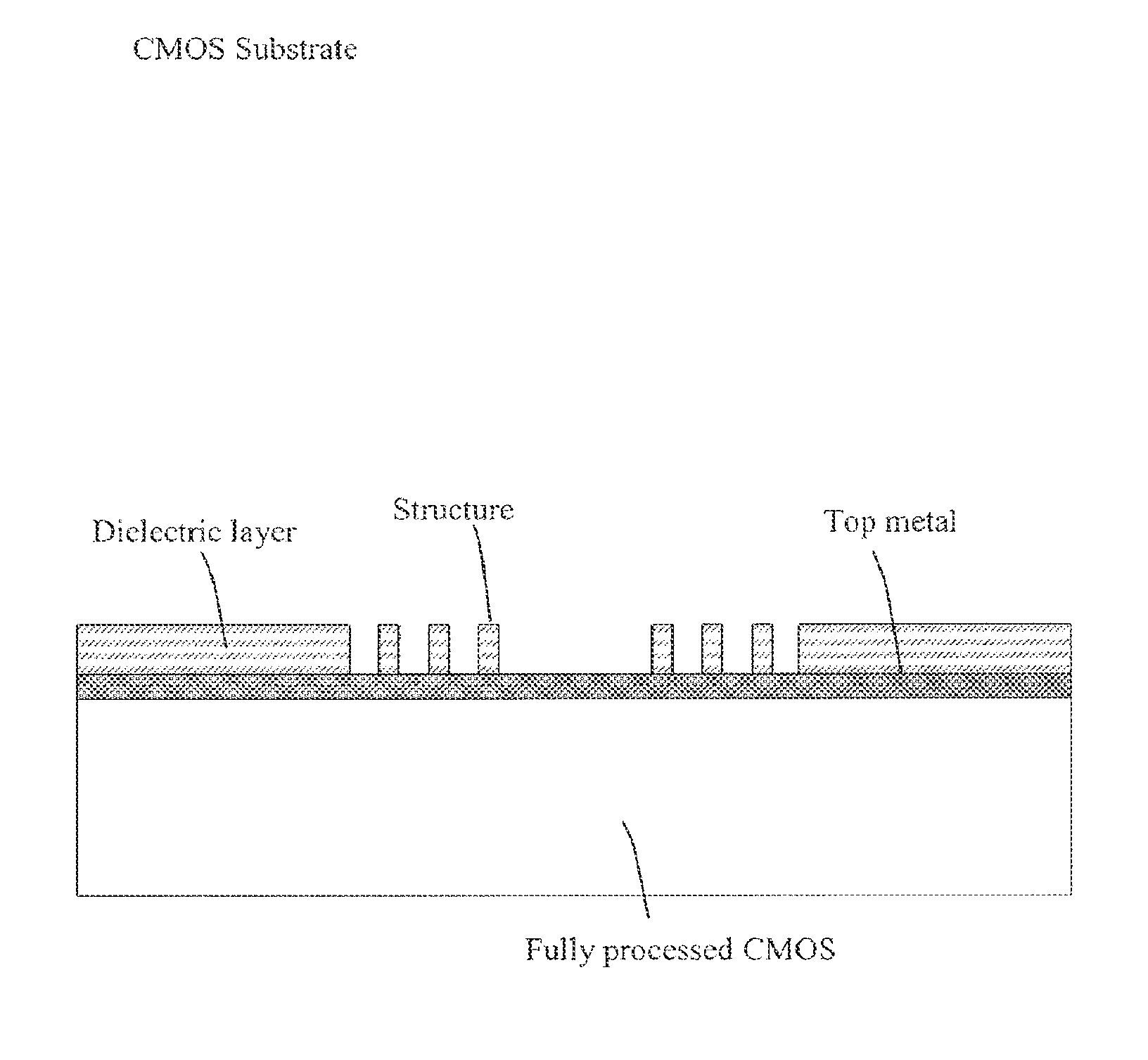 Method and structure of monolithetically integrated inertial sensor using IC foundry-compatible processes