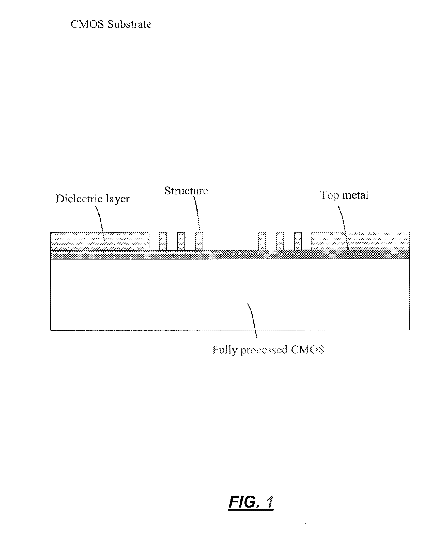 Method and structure of monolithetically integrated inertial sensor using IC foundry-compatible processes