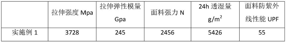 High-strength waterproof breathable carbon fiber composite fabric and preparation method thereof