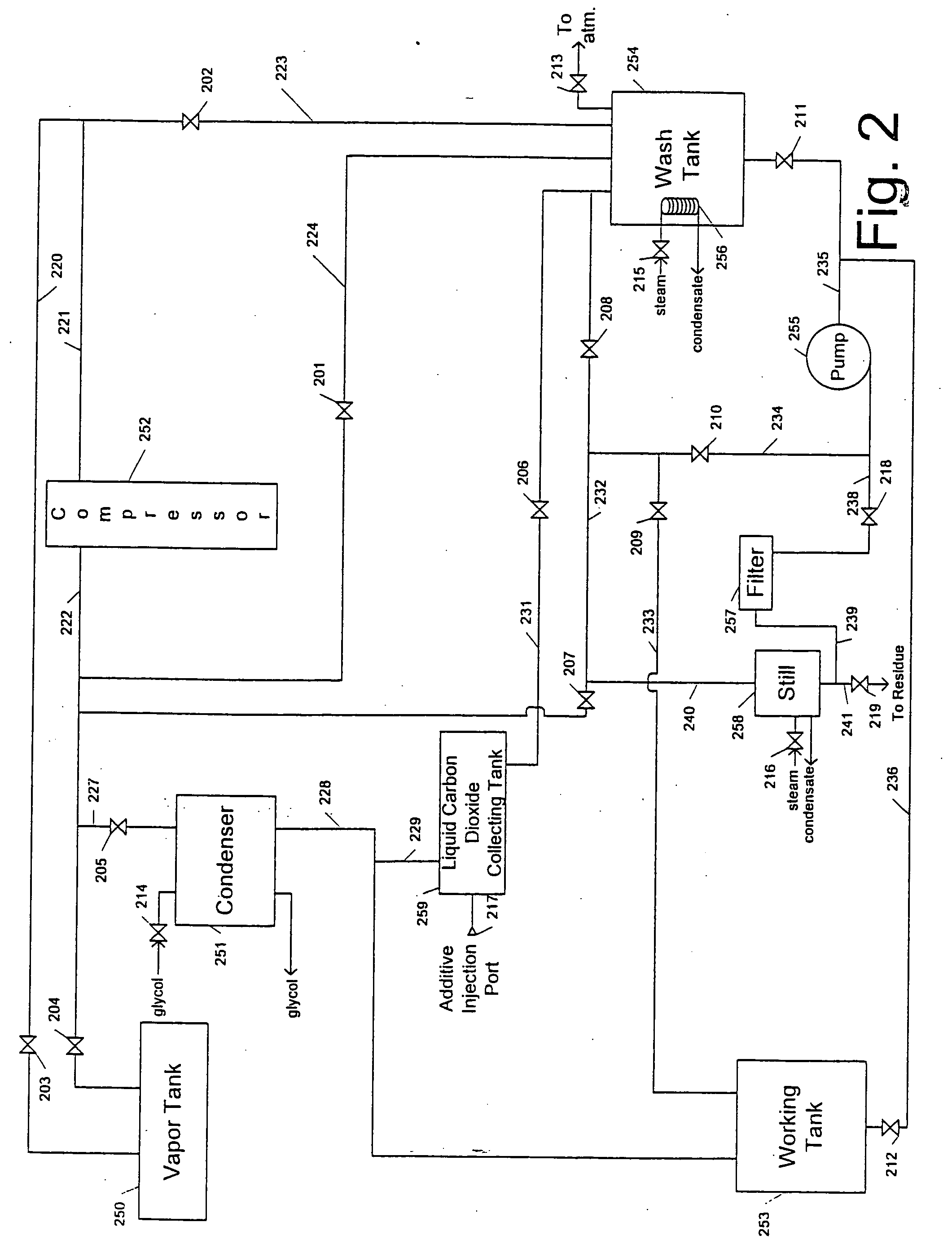 Cleaning apparatus having multiple wash tanks for carbon dioxide dry cleaning and methods of using same