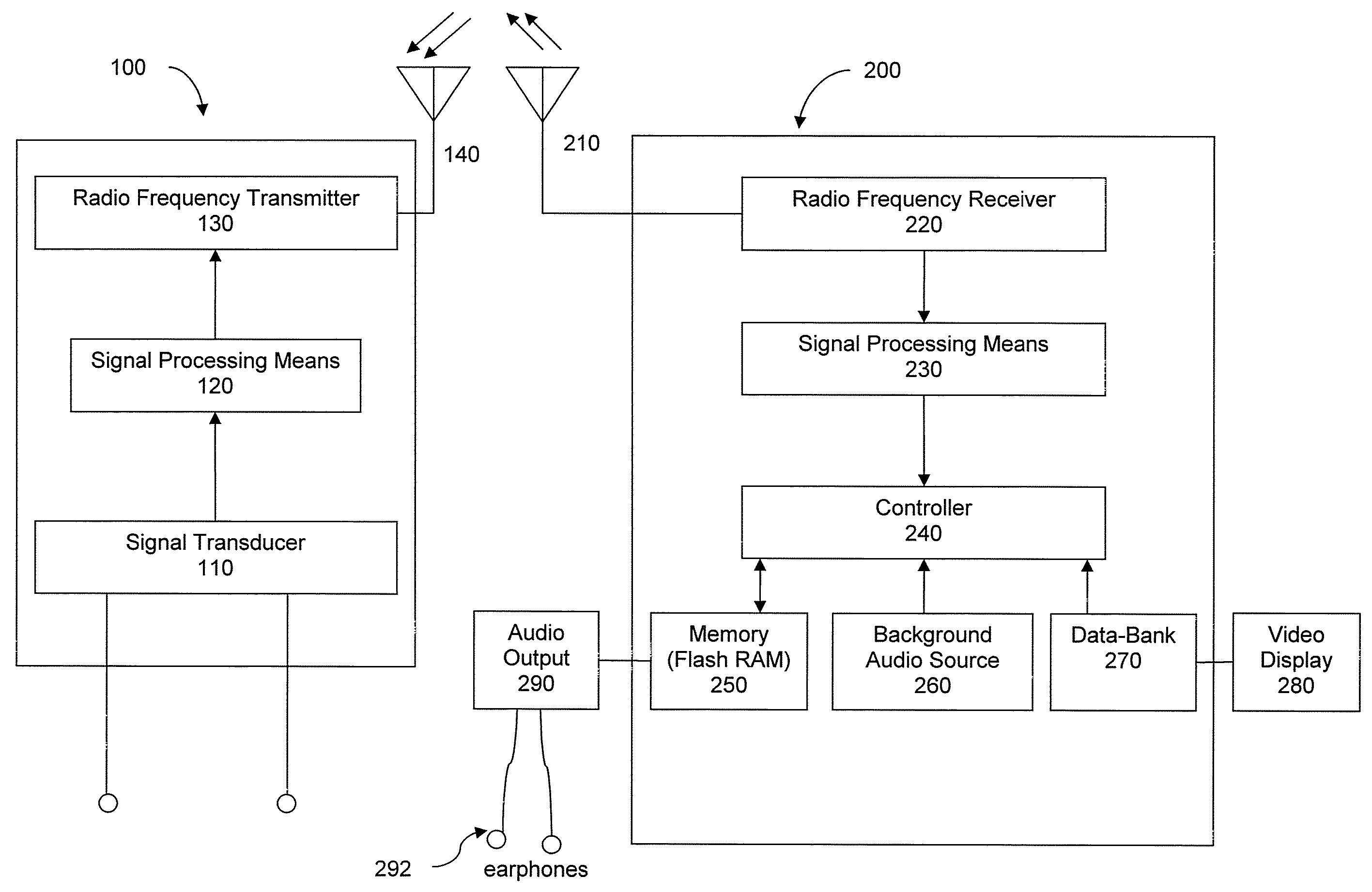 Performance Monitoring Apparatus