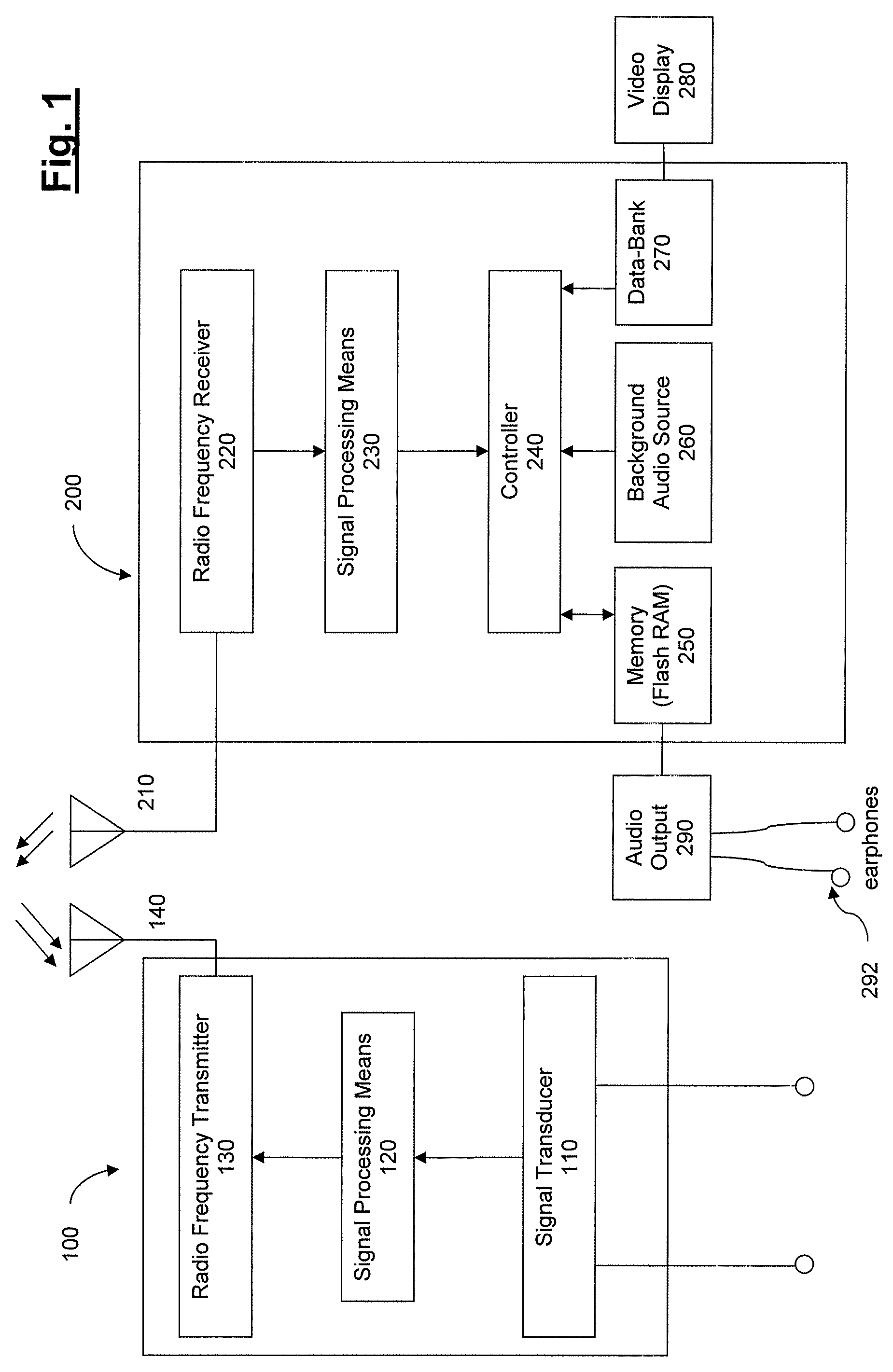 Performance Monitoring Apparatus