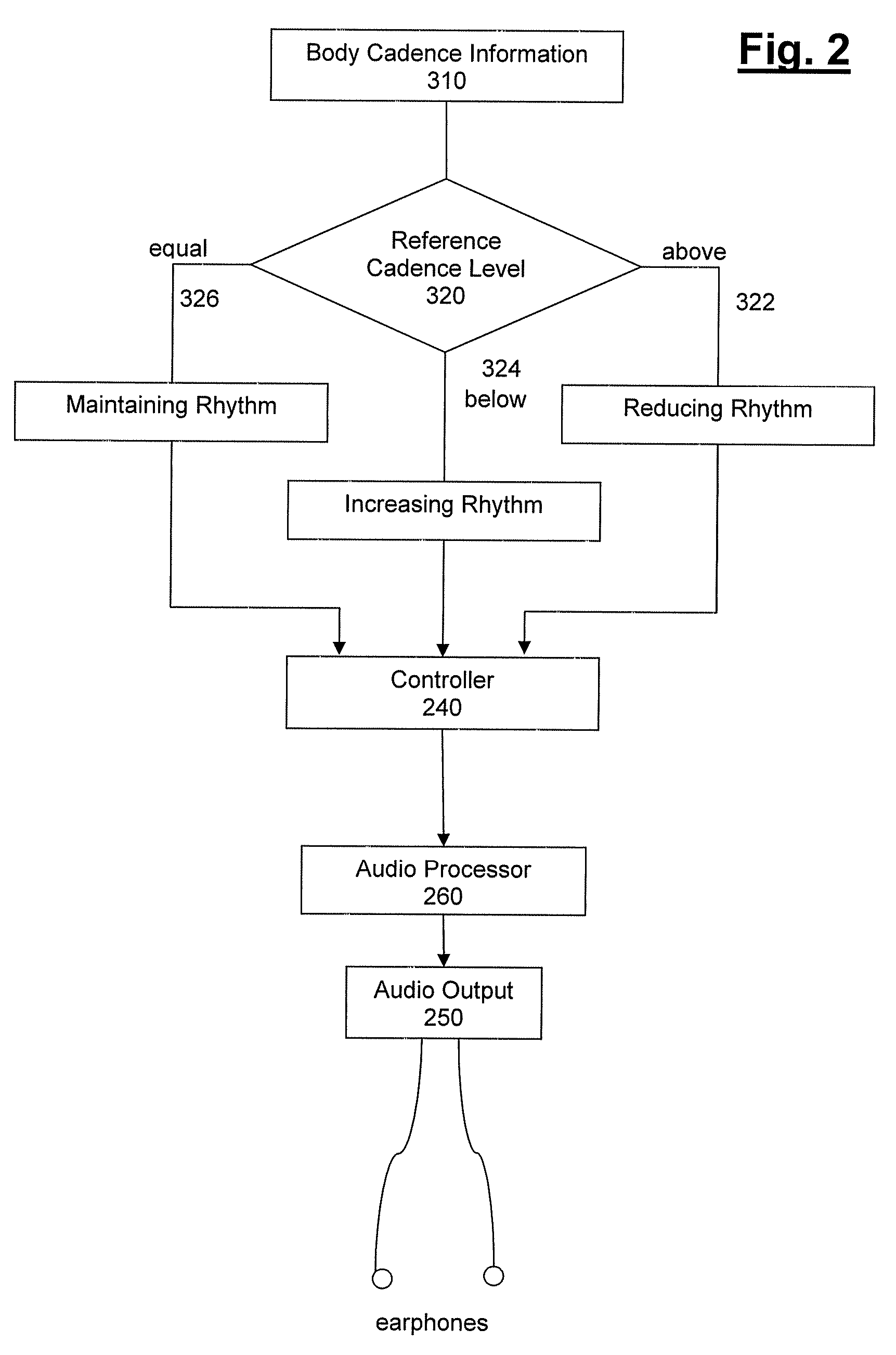 Performance Monitoring Apparatus