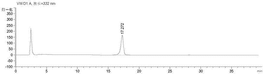 Method of extracting and preparing high-purity verbascoside from flowers of Campsis plants