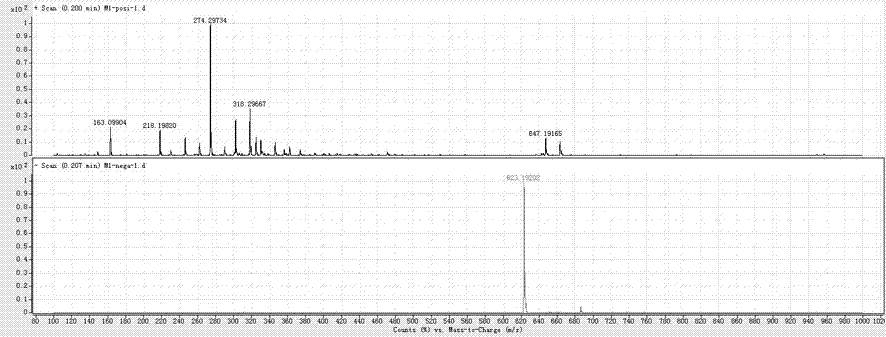 Method of extracting and preparing high-purity verbascoside from flowers of Campsis plants