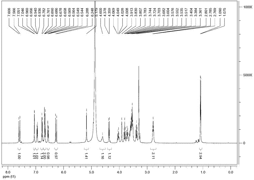 Method of extracting and preparing high-purity verbascoside from flowers of Campsis plants