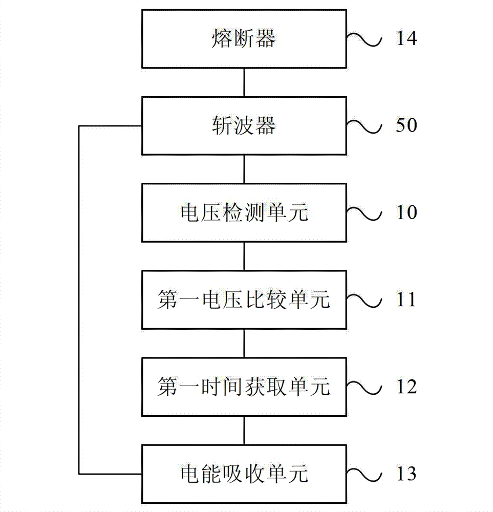 Overvoltage protection device of chopper, chopper and electric locomotive