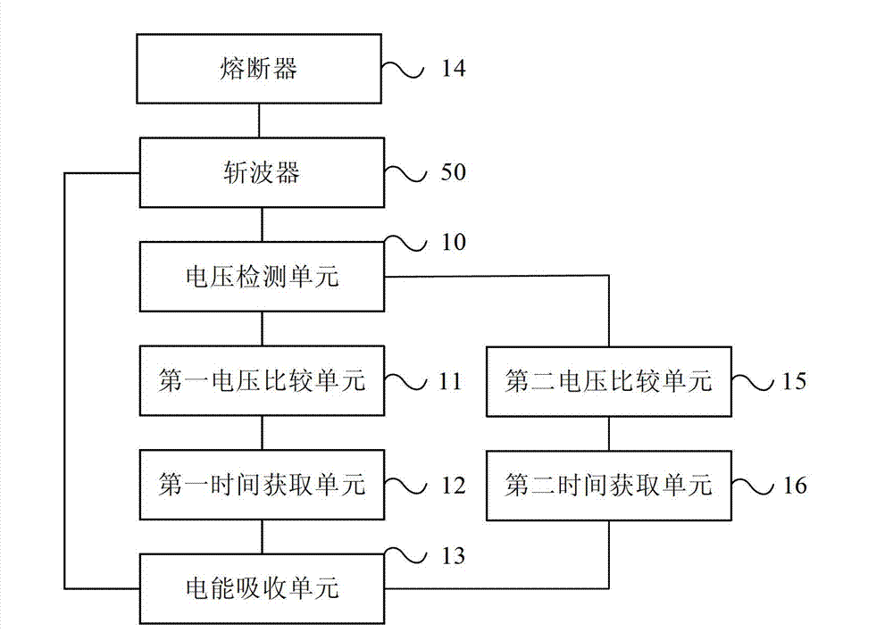 Overvoltage protection device of chopper, chopper and electric locomotive