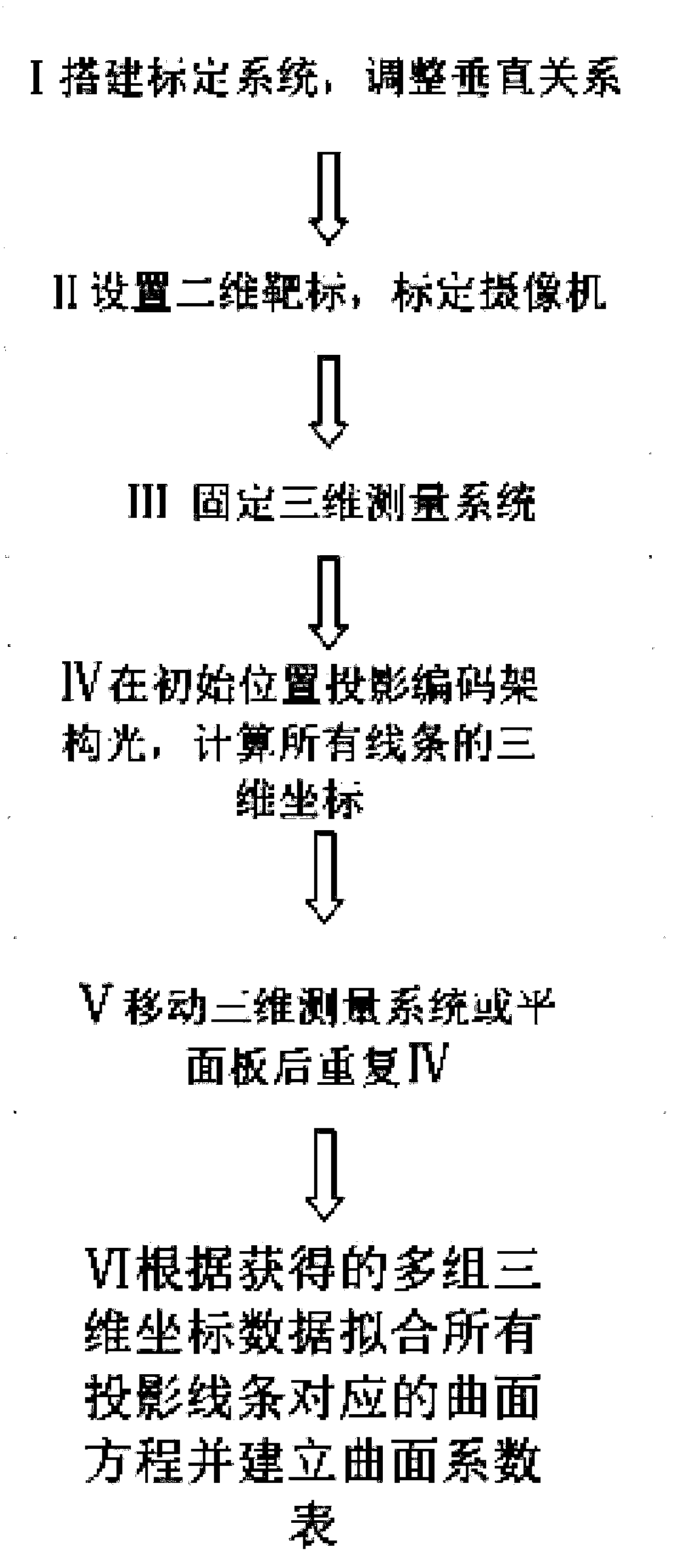 Calibration method of linear structured light three-dimensional measurement system